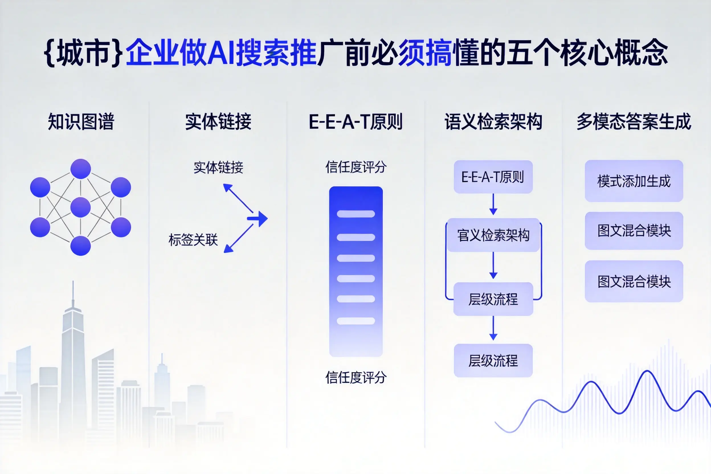 东丽企业做AI搜索推广前必须搞懂的五个核心概念