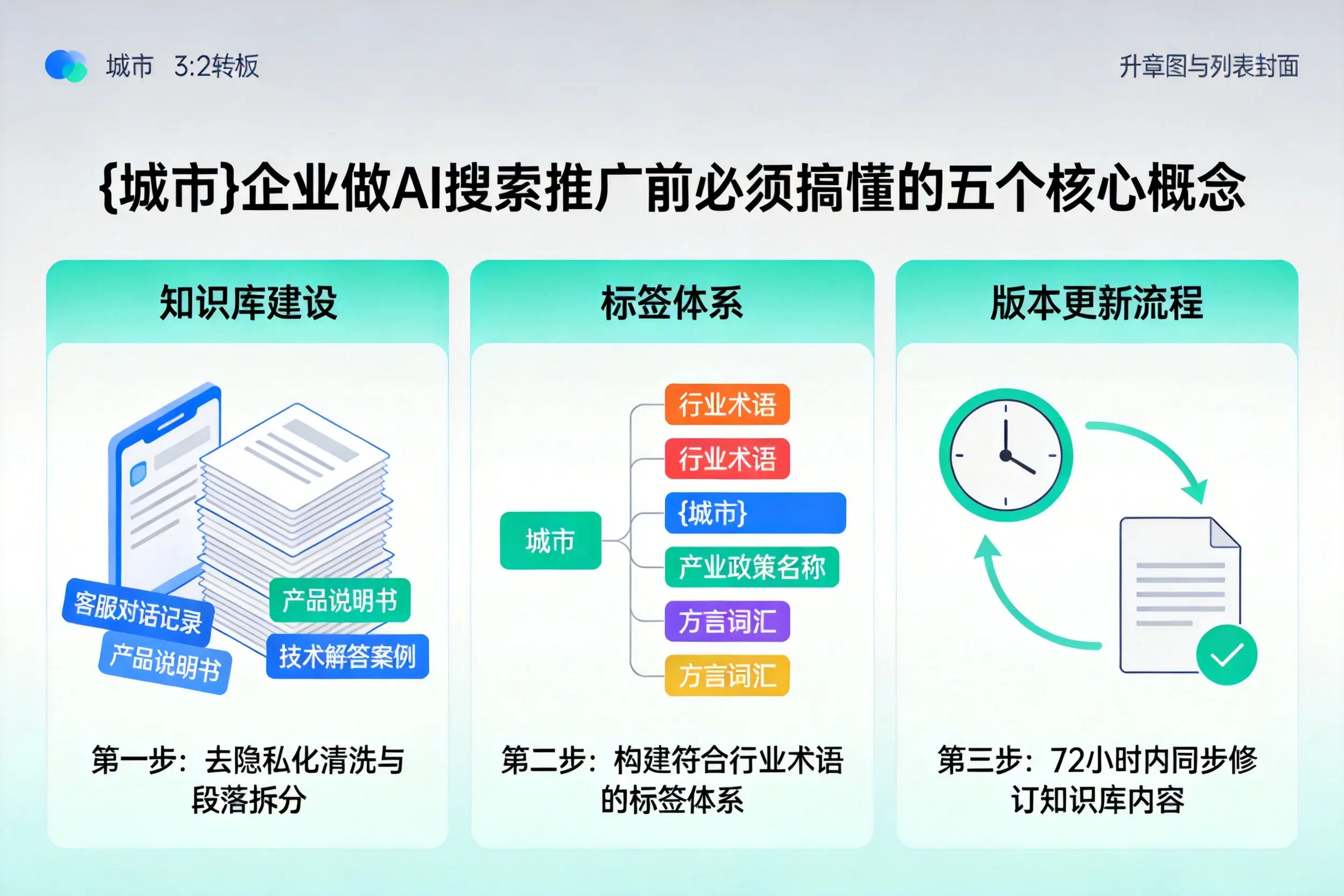 东丽企业做AI搜索推广前必须搞懂的五个核心概念